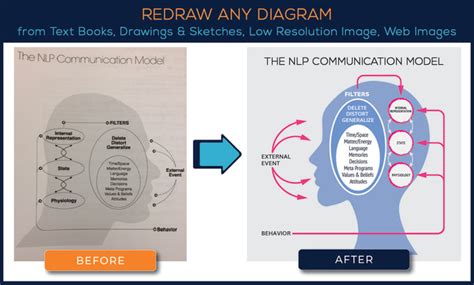Professional Graphs 的图像结果