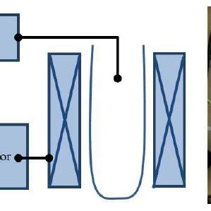 Image result for Setup Block Format