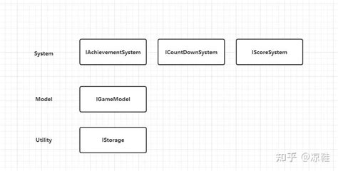QB Framework 的图像结果