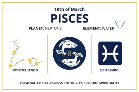 Zodiac Calendar March 19 - Happy Birthday Pisces Sun Sign!