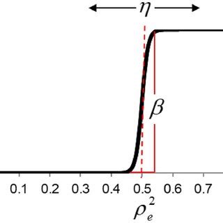 Image result for Heaviside Function Applications