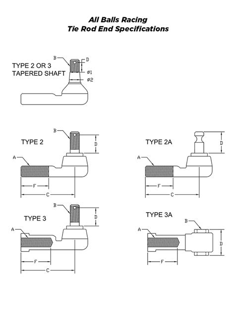 Image result for Rod Building Thread Size Chart