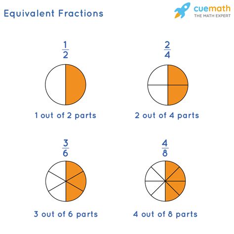 Divide Fractions Equivalent Quiz