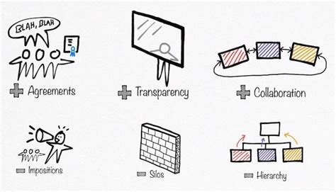 Matrix Management Principles 的图像结果