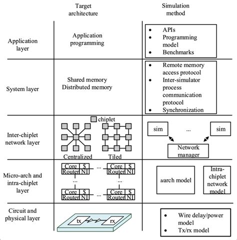 Simulation Process Operational Framework 的图像结果