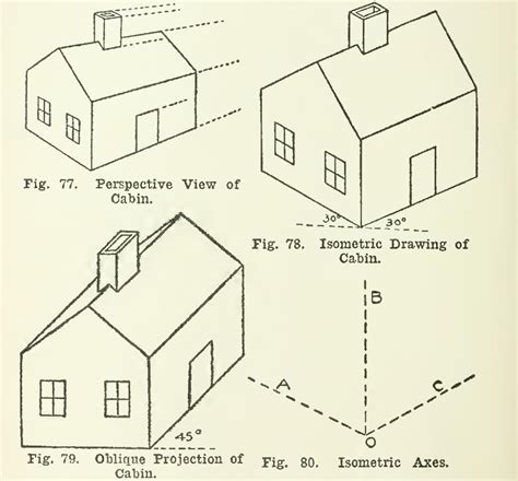 Isometric and Oblique projection | Elevation drawing, Isometric ...
