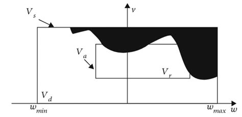 Image result for Dwa Algorithm Python