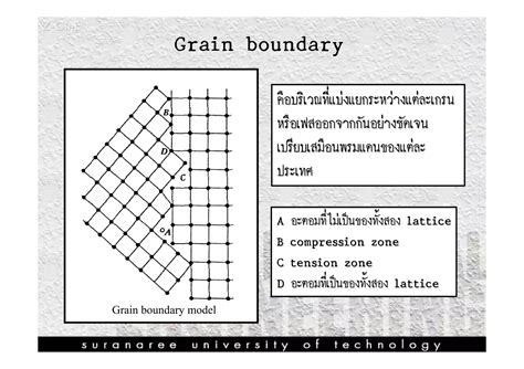 Image result for Engineering Science Microstructure of Metals