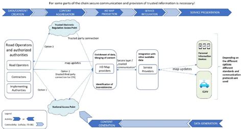 Image result for HD Map Making Process