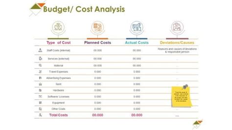 Image result for Outcome of Project Examples