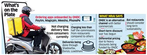 Explained: ONDC vs Zomato-Swiggy and what it means for the food ...
