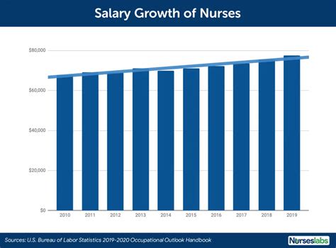 2020年护士薪资：注册护士能赚多少钱？-国际护士之家