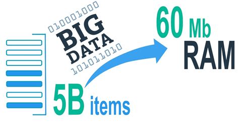 Image result for HyperLogLog Algorithm