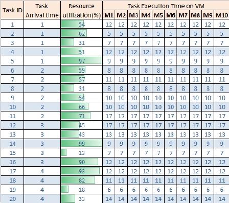 Task Table Design 的图像结果