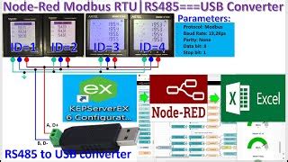 Image result for Node Red Modbus RTU
