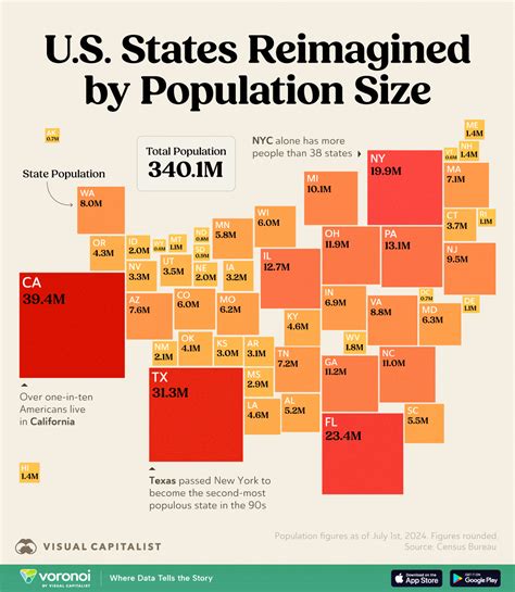 SUU Macroblog - A Living Textbook: Visualizing States by Population