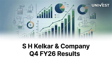 S H Kelkar & Company Q4 FY26: PAT Rs 1.8 Cr