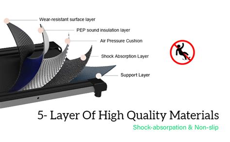 Buy Let's Play® LP-200 Semi Commercial 6HP Peak AC Motor Treadmill for ...