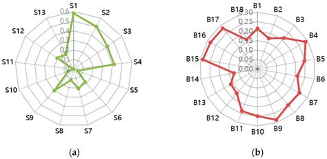 Overcoming the Collaboration Barriers among Stakeholders in Urban ...