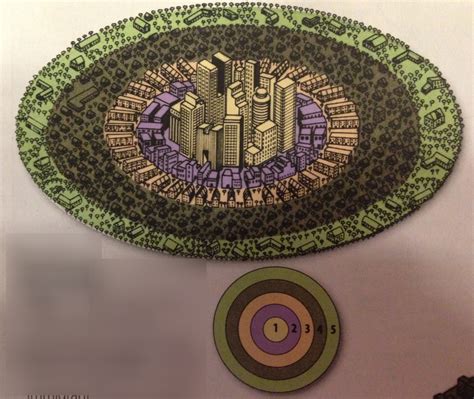 Geography AP Chapter 13 CONCENTRIC ZONE MODEL DIAGRAM Diagram | Quizlet