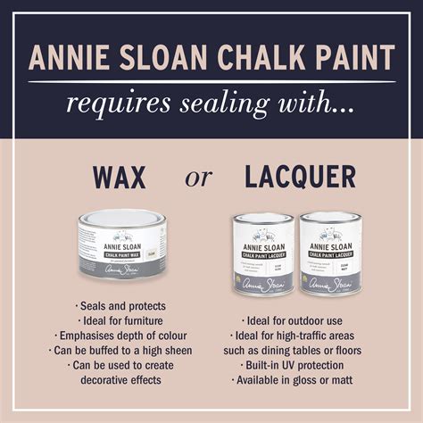 Capability Green Chalk Paint | Annie Sloan
