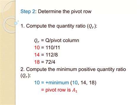 Simplex Method Minimization Problem 的图像结果