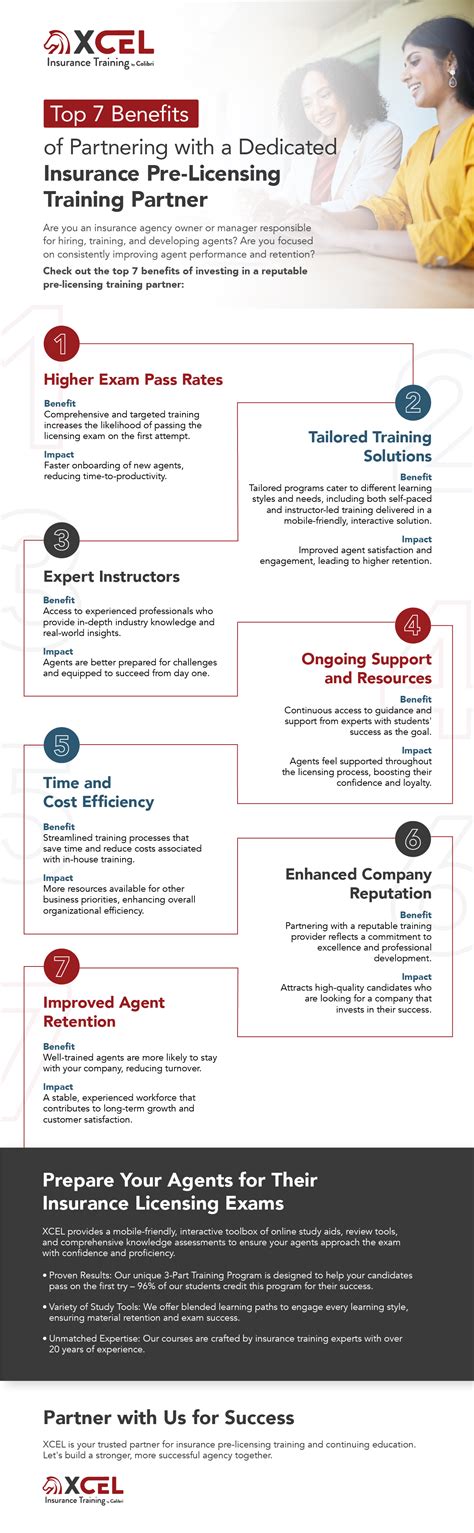 Image result for Free Pre Insurance Training