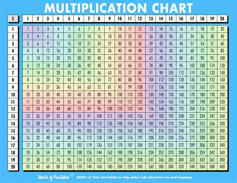 Image result for Multiplication Table Design