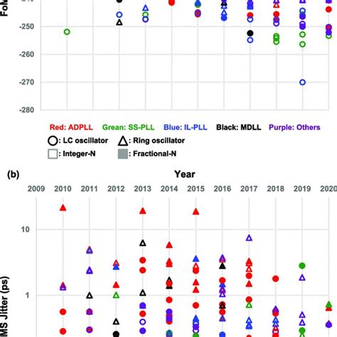 Image result for PLL Method