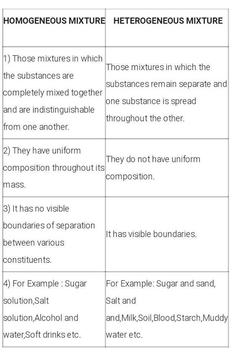 compare the properties of homogeneous and heterogeneous mixture ...
