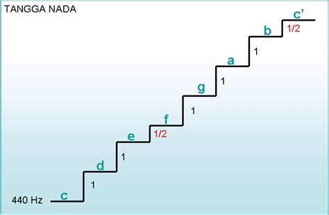 Image result for Draw Back OS Signed Magnitude Multiplication Algorithm