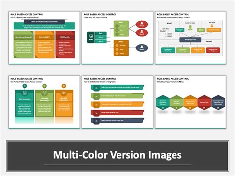 Image result for Role-Based Access Control Template Excel