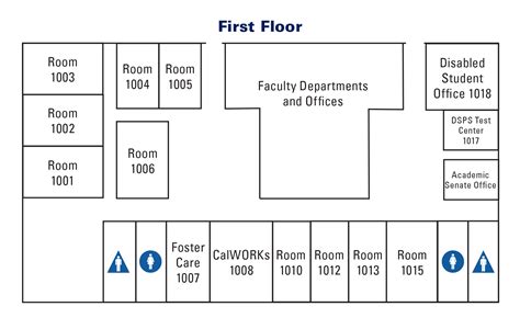 Image result for SpO2 FiO2 Ratio Table