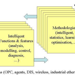 Image result for Smart Adaptive Systems