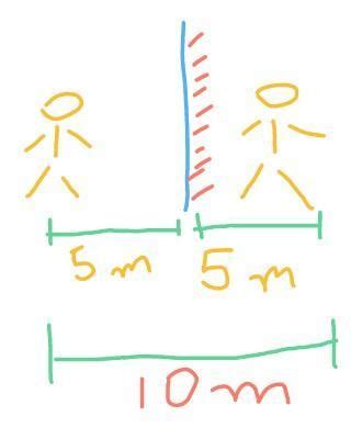 A boy is standing at a distance of 3m from a large plane mirror he ...