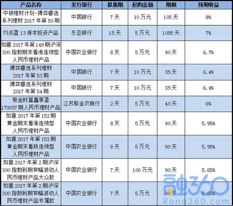 超2000只银行理财破净，银行理财还值得买吗？（四） - 知乎