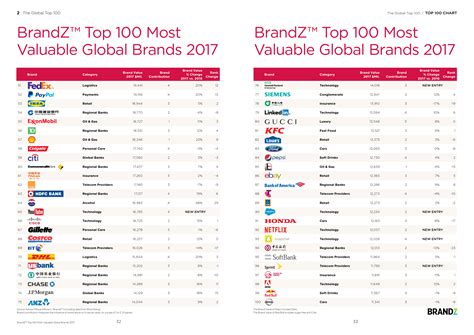 WPP&Millward Brown：2017年BrandZ全球最具价值品牌100强_爱运营
