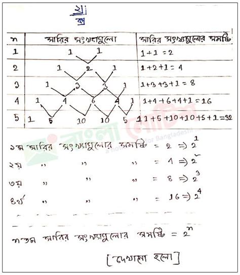Image result for SSC 2022 Assignment Math