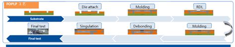 Image result for Some Examples of Distributed Database