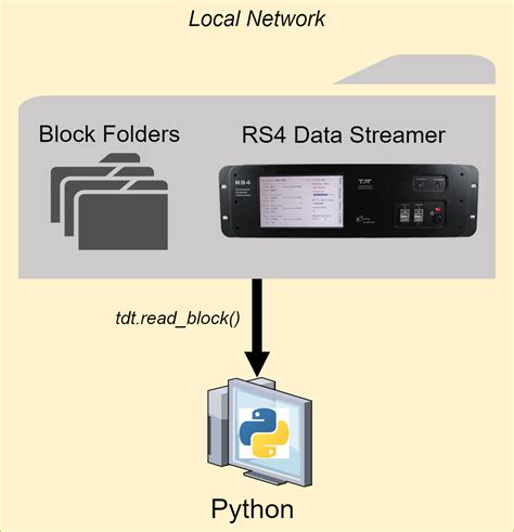 Image result for Python Offline