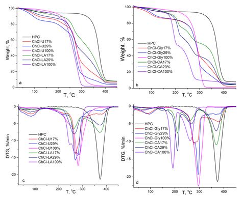 Biocompatible Self-Assembled Hydrogen-Bonded Gels Based on Natural Deep ...