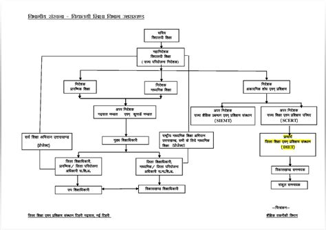 DIET Tehri, DIET New Tehri