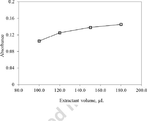 Image result for Countercurrent Liquid-Liquid Extraction