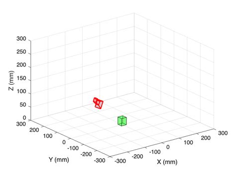 Image result for Apriltag Arduino Camera