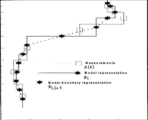 Image result for Soil Graphical Abstract