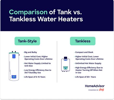 Cost to Flush a Water Heater: How Much Does It Cost to Drain a Water ...