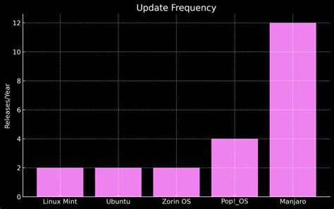 Image result for Linux Variants