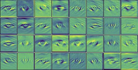 Image result for Convolution Feature