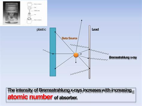 Image result for Basic Radiation Safety Principles