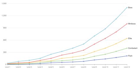 File:Chart-experience-creatures.png - Baldur's Gate 3 Wiki